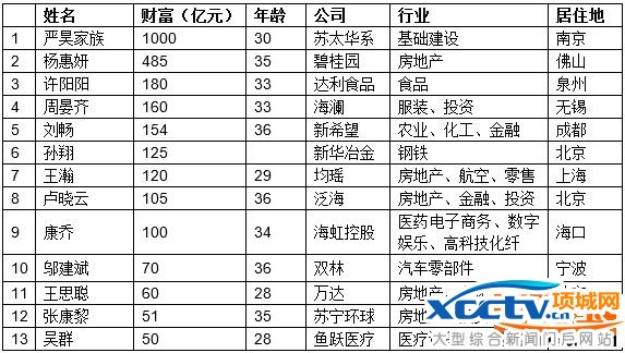 80󸻺t ˼ŵ11()