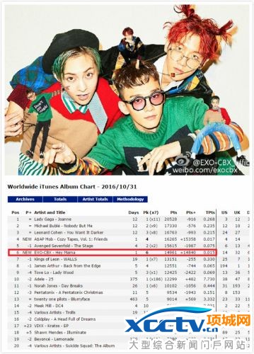 exo-CBX(zhun)Worldwide iTunes Album TOP10