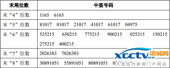 桂發祥中簽號