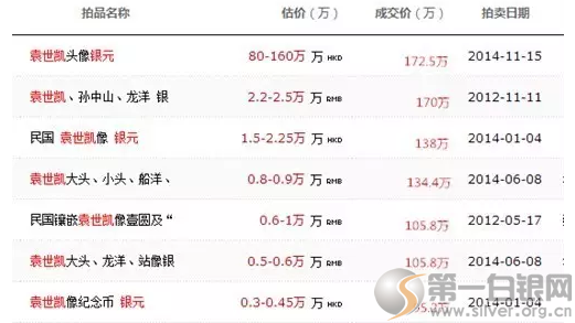 袁大頭銀元拍賣價格