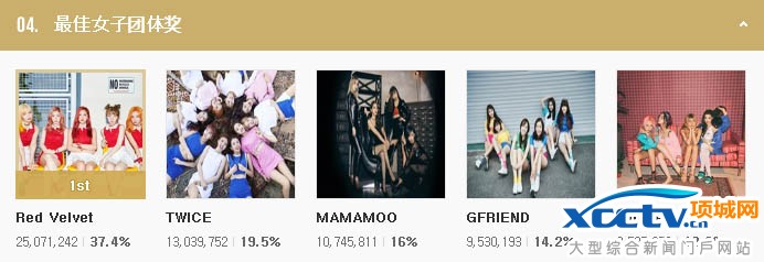 [2016 MAMA/D-7] EXORed Velvet‘ЈFŮF’^