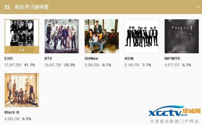 [2016 MAMA/D-7] EXORed Velvet‘ЈFŮF’^