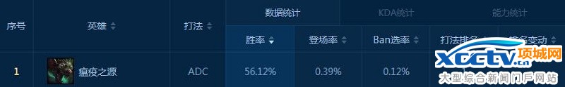 老鼠數據勝率第一