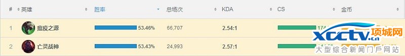 老鼠數據勝率第一