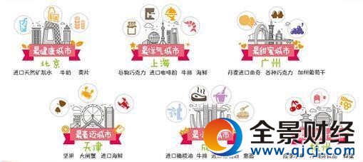 2016中國(guó)十大吃貨城市出爐