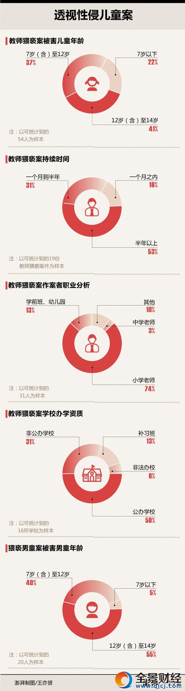 透視校園性侵:有負責人知情后稱