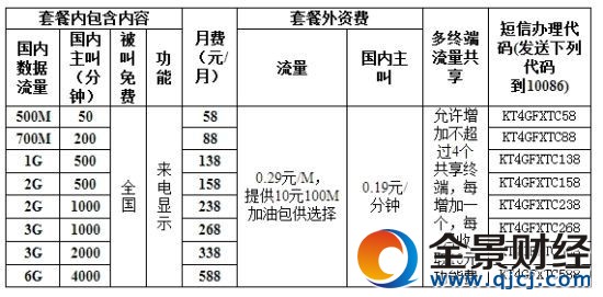 4G飛享套餐