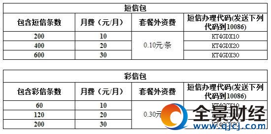 4G自選套餐-4G數據業務(注:自選套餐中,流量和話音是必選包、數據業務是可選包)