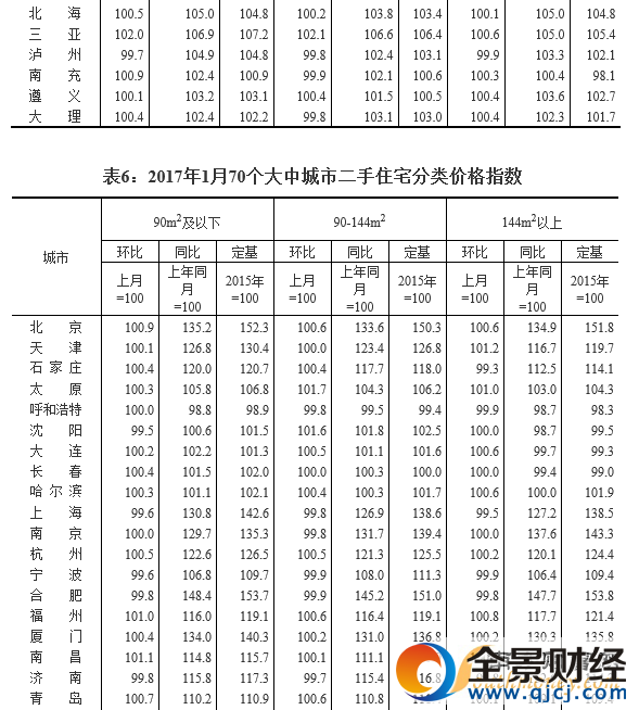 11城房價下降 一二線城市新建商品房價格環比基本止漲