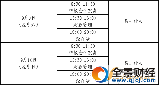 河北2017年中級會計職稱考試報名時間為3月6日-24日