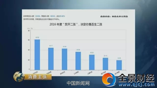 圖片來源:央視財(cái)經(jīng)《消費(fèi)主張》