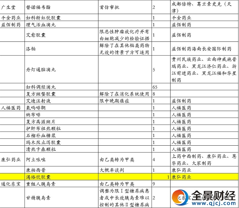 上市公司受益品種名單