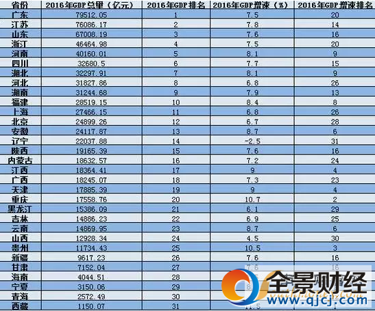 全國人均可支配收入 全國人均收入