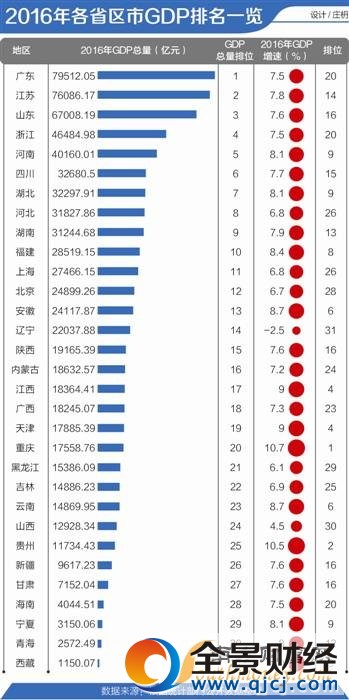 gdp排名