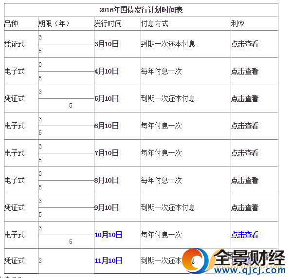 2017年國債發行時間