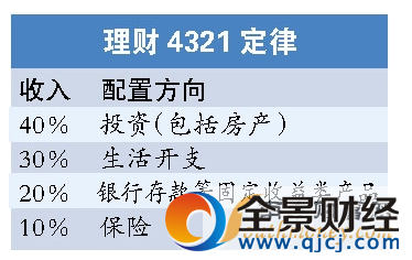 家庭理財(cái)