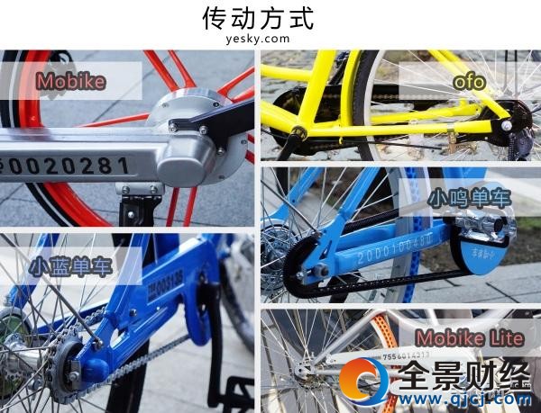 誰更好騎 五款主流單車橫向評測