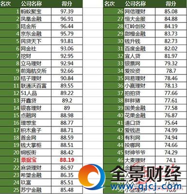 P2Pؔ(ci)˾ļҺ 2017P(gun)2Pؔ(ci)˾ǰ50