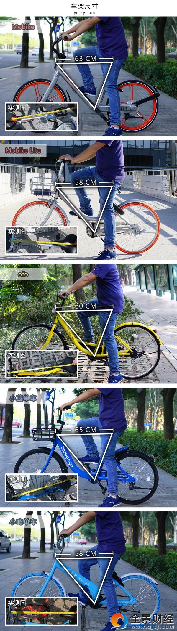 誰更好騎 五款主流共享單車橫向評測