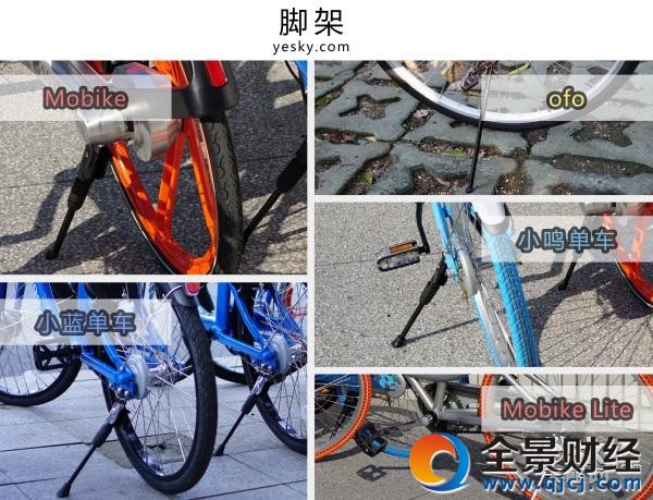 誰更好騎 五款主流單車橫向評測