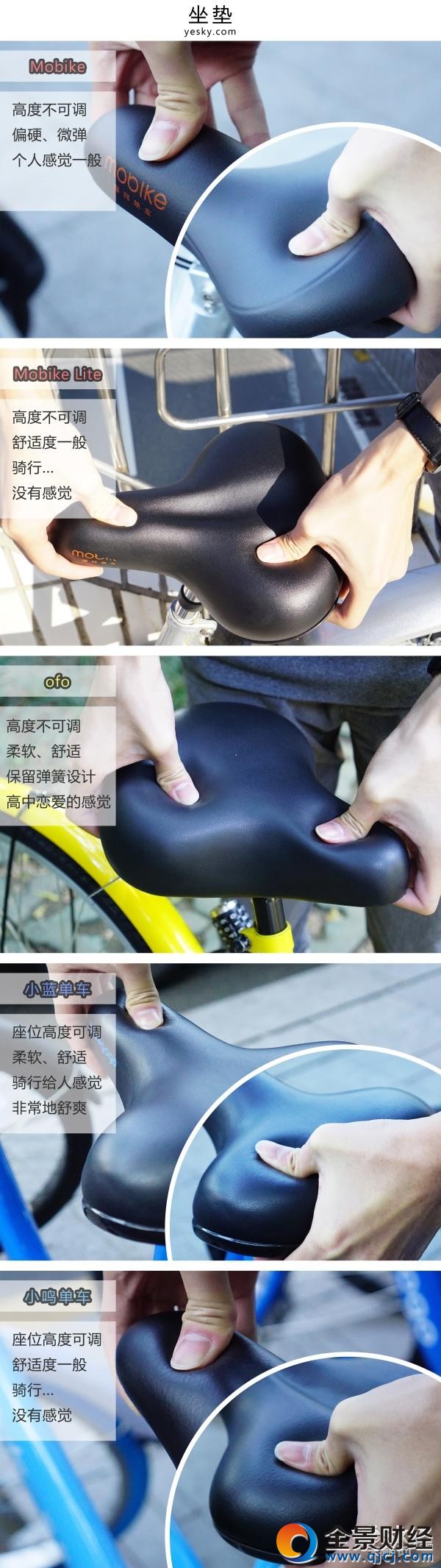 誰更好騎 五款主流單車橫向評測