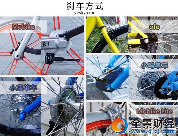 誰更好騎 五款主流單車橫向評測