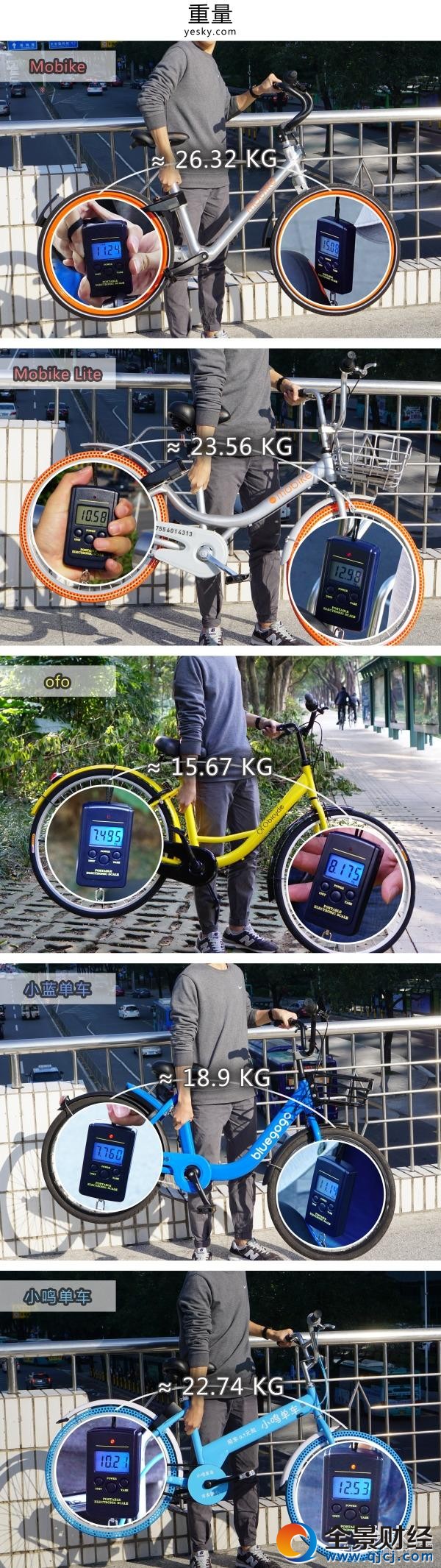 誰更好騎 五款主流單車橫向評測