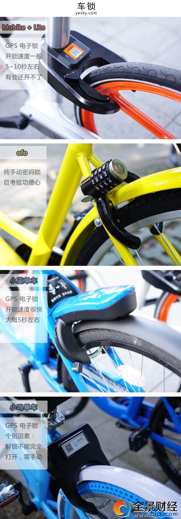 誰更好騎 五款主流單車橫向評測