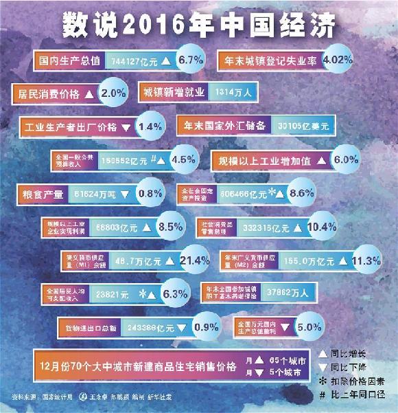 D[2016y(tng)Ӌ](sh)f2016Ї(jng)