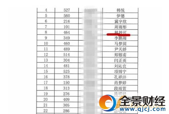 林妙可進音樂學院三試