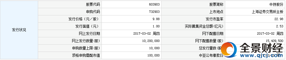 新股732903(603903中持股份)申購指南