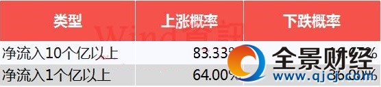 深股通每日前10大活躍個股