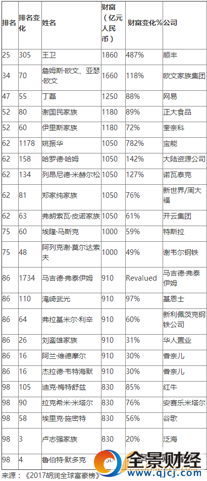 點擊查看大圖