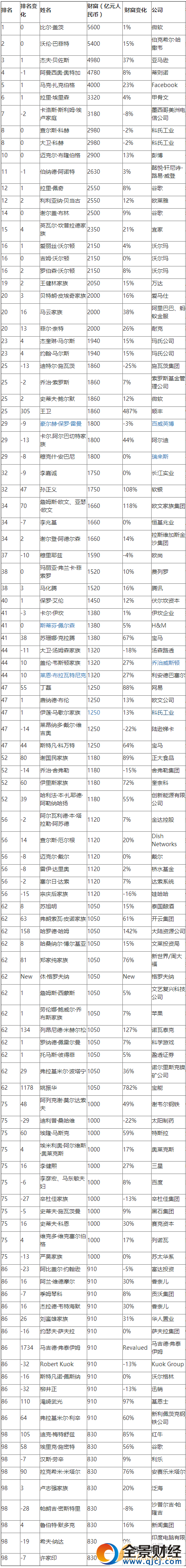 點擊查看大圖