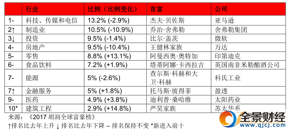 點擊查看大圖