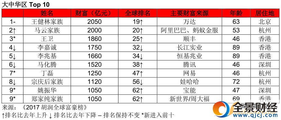 點擊查看大圖