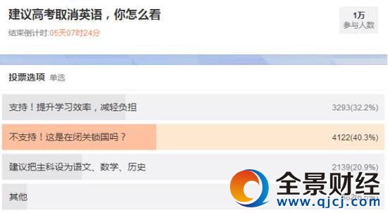 @課代表胖圓圓發起的投票