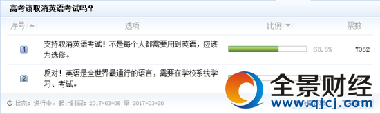 網易新聞發起的投票