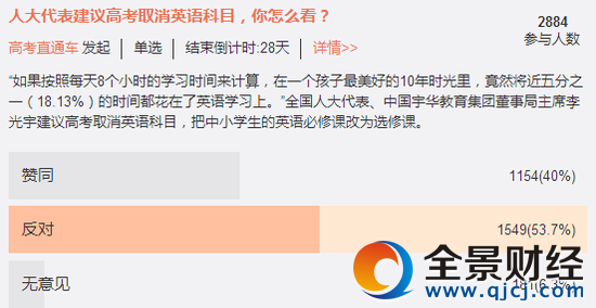 @高考直通車發起的投票