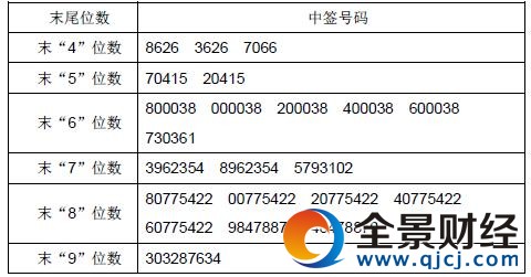 捷榮技術