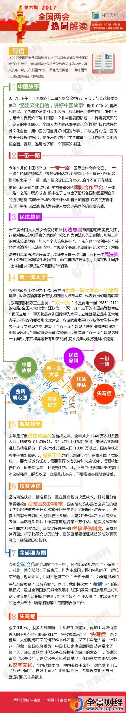 2017全國兩會熱點話題 2017全國兩會八大熱詞解讀