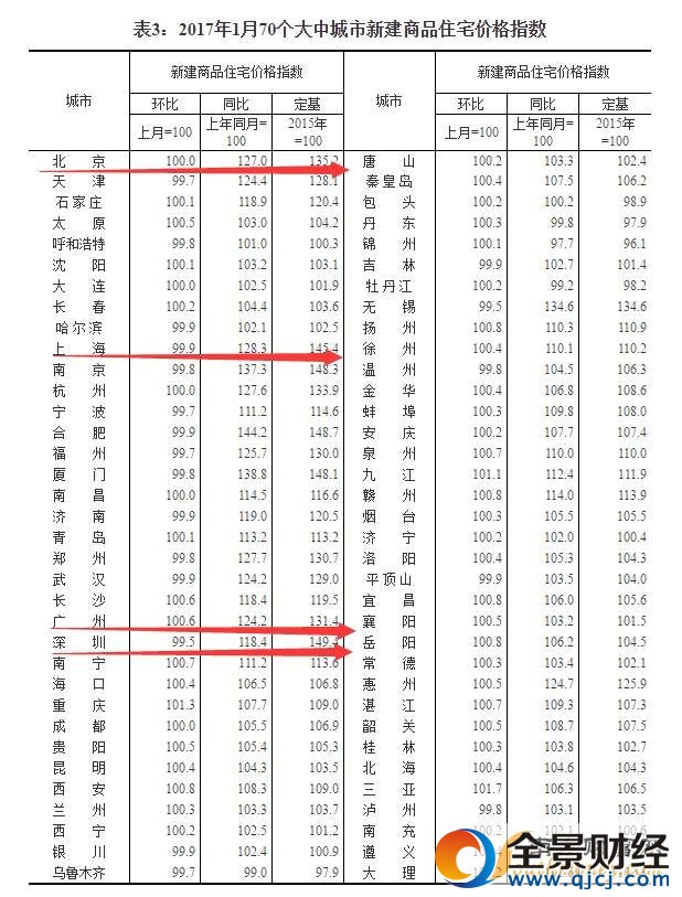 70城房價(jià)